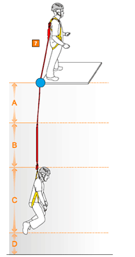 arneses-anticaidas Elementos de anclaje y sujeción indispensables para trabajos en altura.