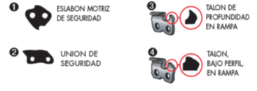 image-11 Como elegir la cadena para mi motosierra