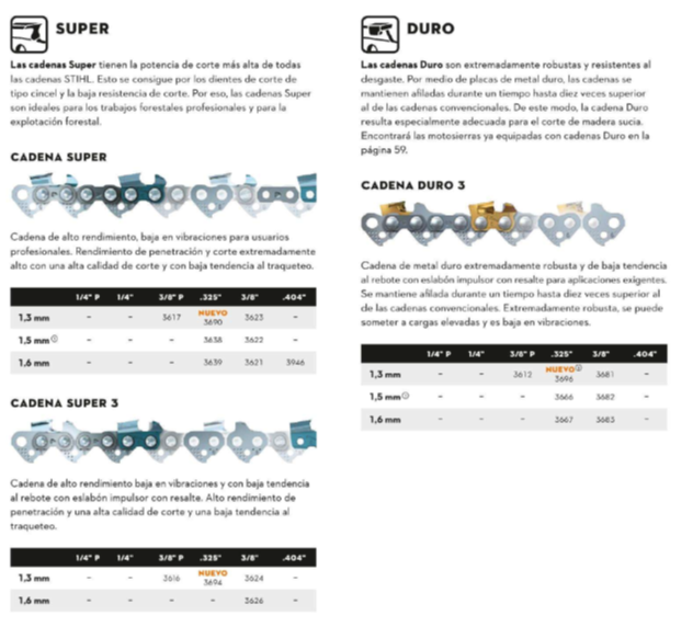 image-13 Como elegir la cadena para mi motosierra