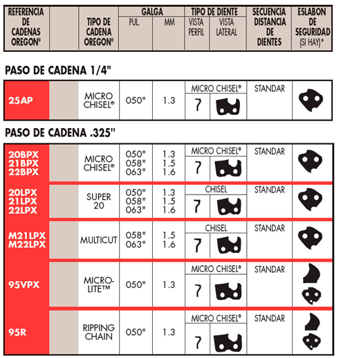 image-14 Como elegir la cadena para mi motosierra