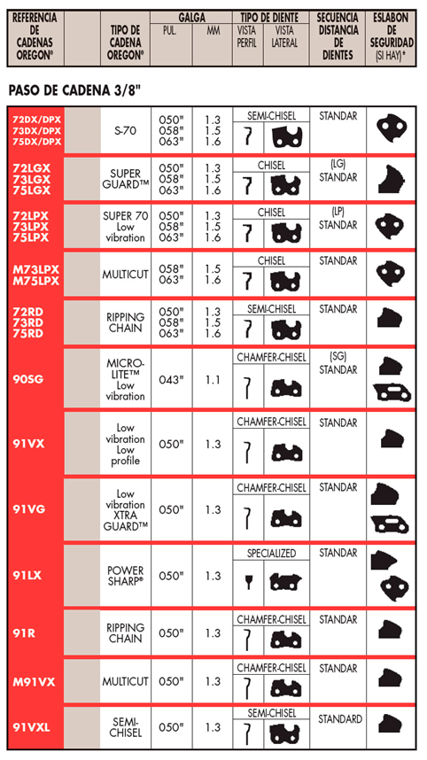 image-15 Como elegir la cadena para mi motosierra