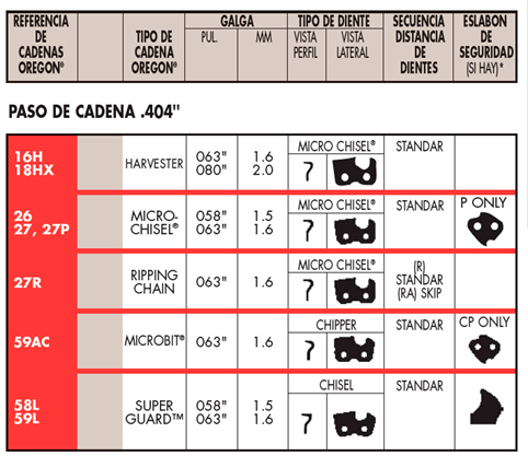 image-16 Como elegir la cadena para mi motosierra