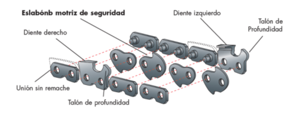 image-5 Como elegir la cadena para mi motosierra