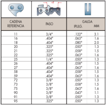 image-8 Como elegir la cadena para mi motosierra